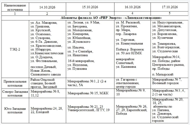 График подачи тепла в дома Липецка