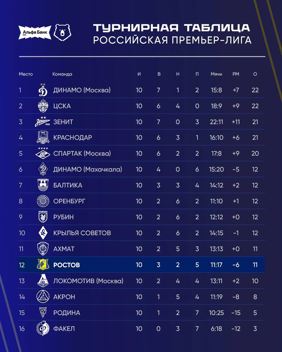 Все мысли о предстоящем матче против «Балтики» 😤