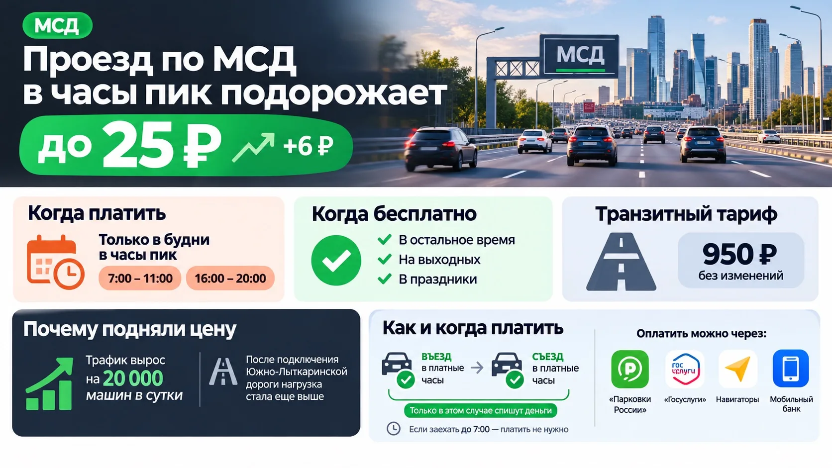 Проезд по МСД в часы пик подорожает до 25 рублей