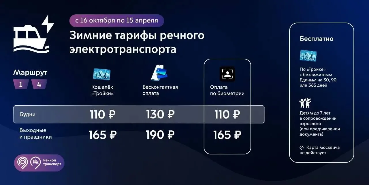 На электросудах Москвы с 16 октября введут зимние тарифы