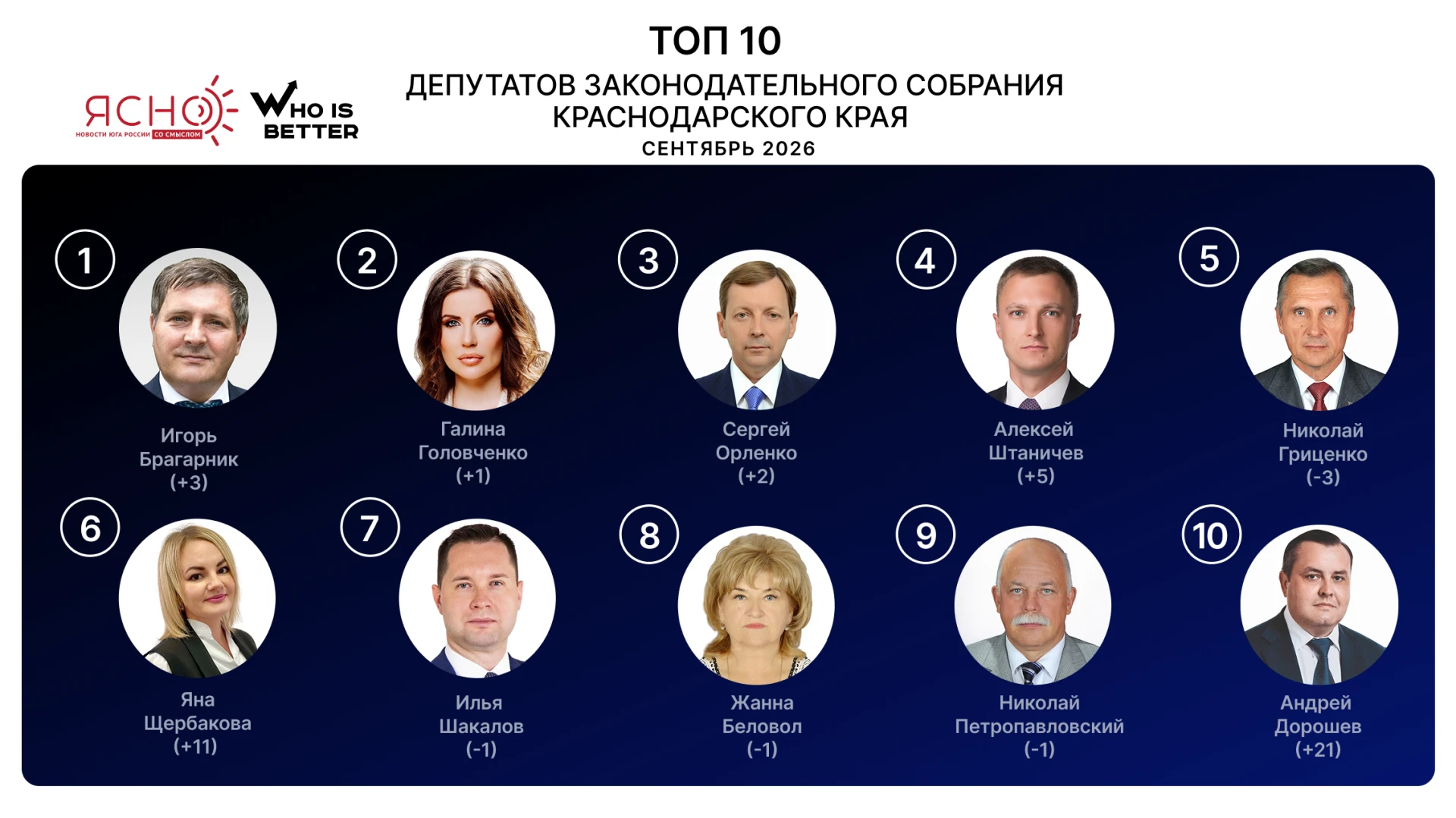 Рейтинг депутатов ЗСК в сентябре 2026: кроме выборов в ГД будто ничего и не было