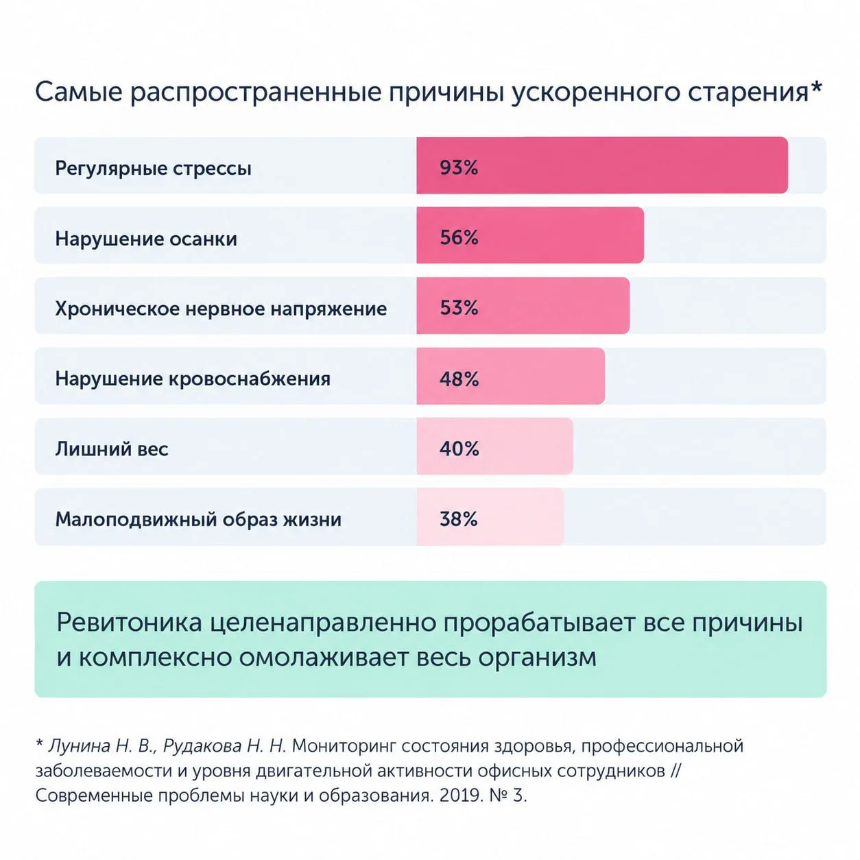Почему мы стареем быстрее? И дело не только в возрасте! 🧐