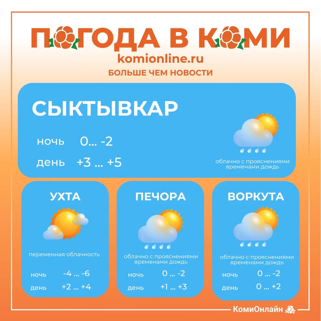 Доброе утро, Коми 👋🏻