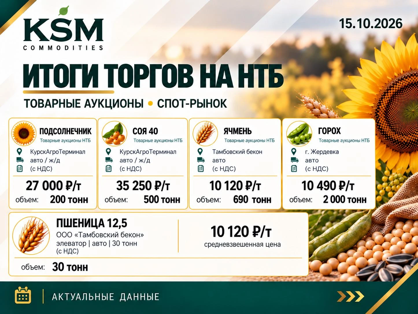 ▶️Итоги торгов на НТБ