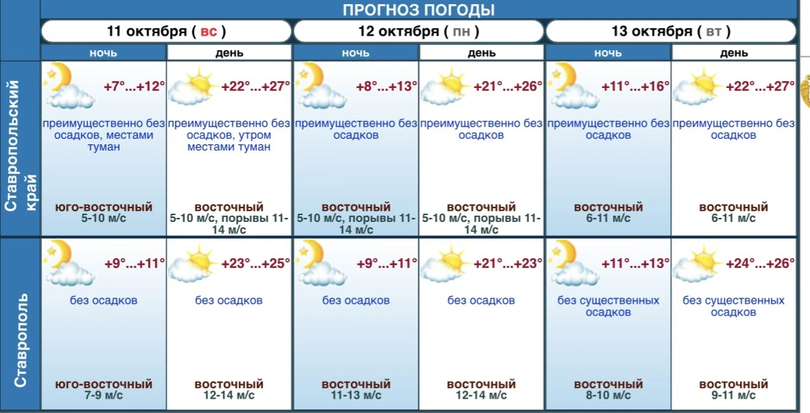 ☀ По-летнему жаркая погода ожидается на Ставрополье