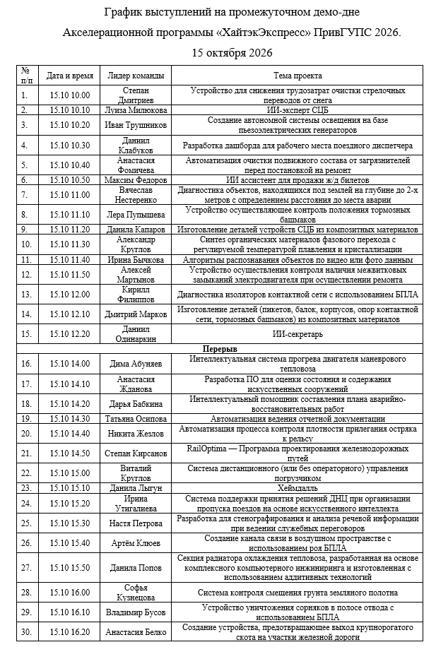 Уважаемые, студенты, наставники, трекеры!