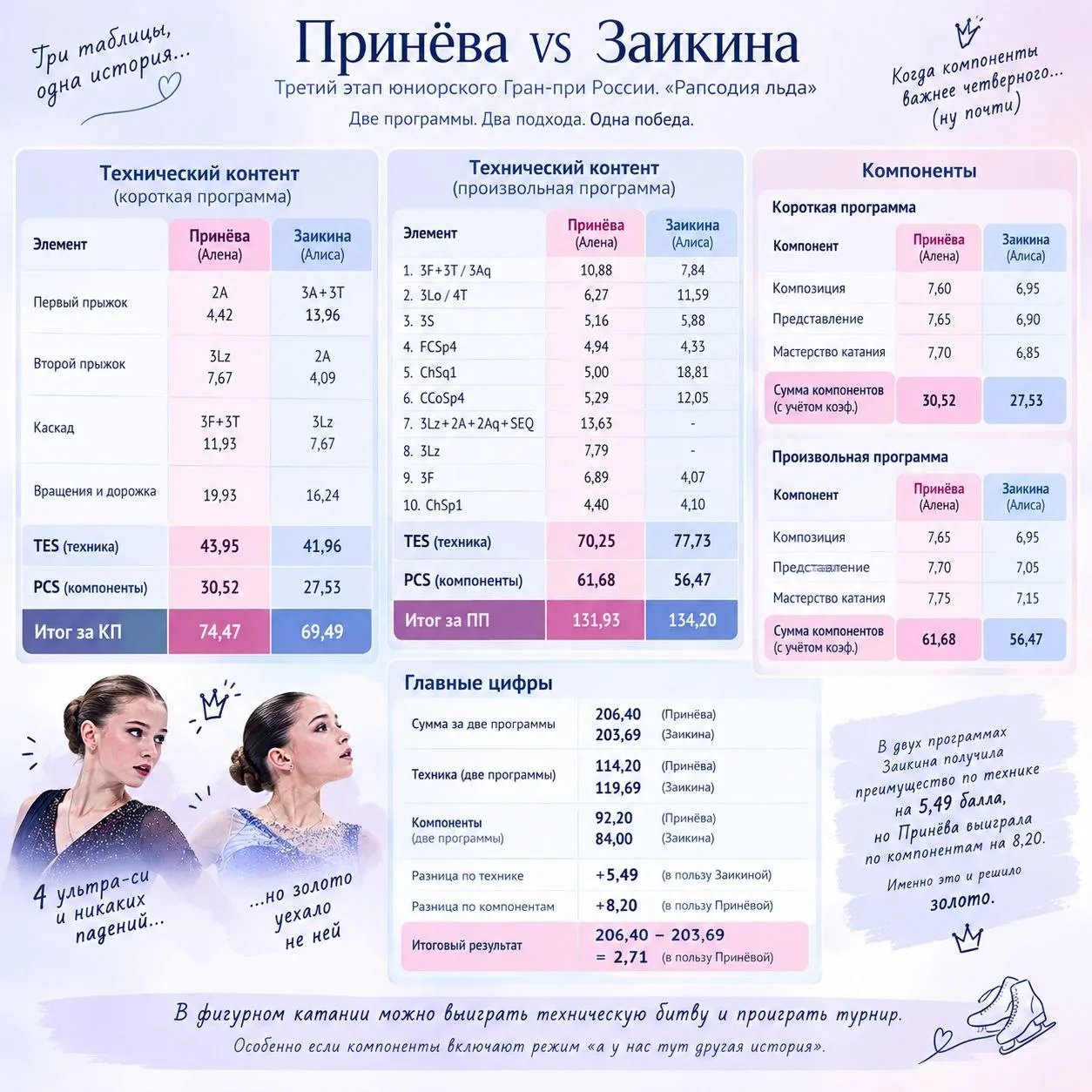 4<0. Четыре ультра-си против компонентов. Как золото уехало не туда, куда ехала техника.