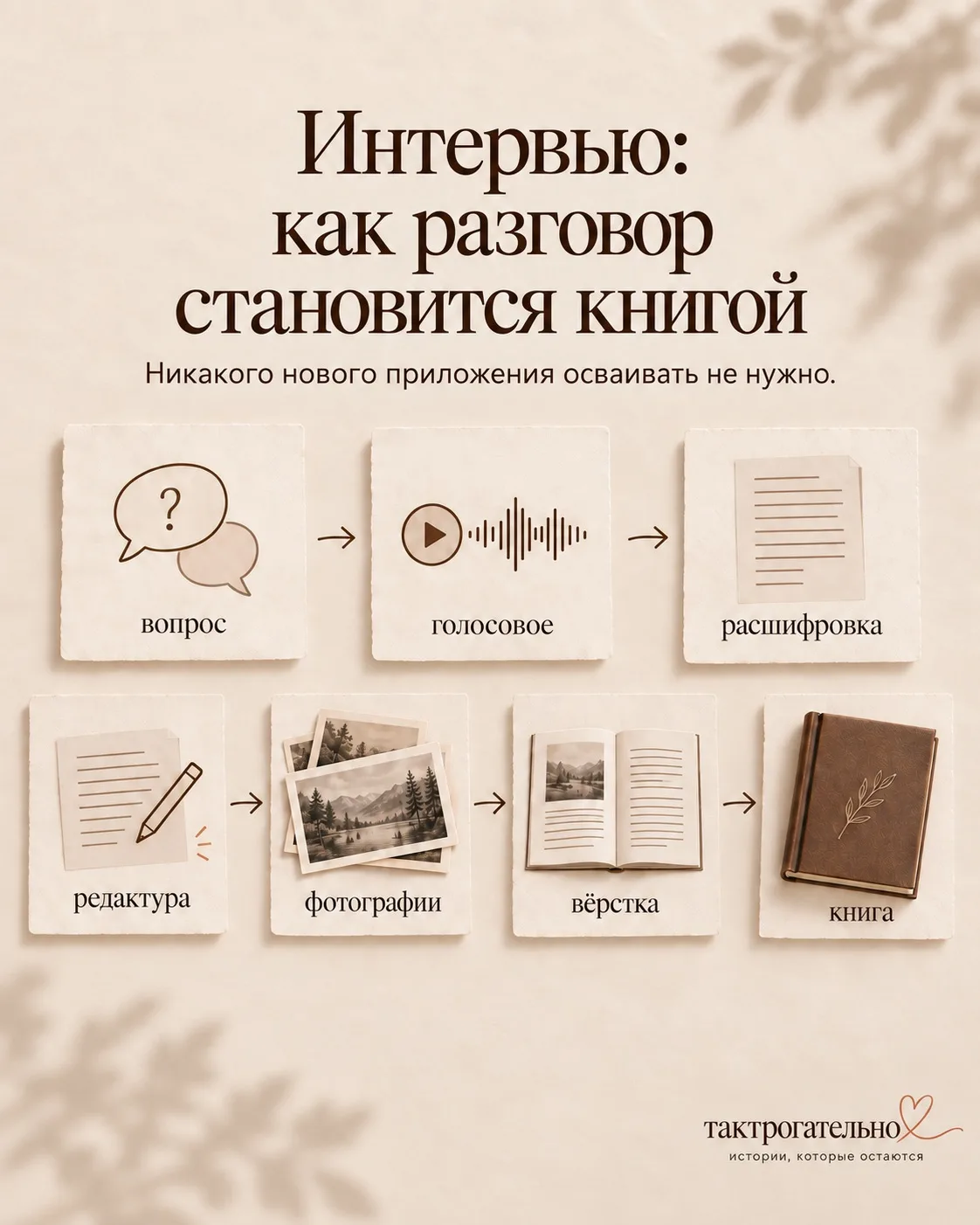 Сегодня начнем подробнее рассказывать про книги-истории: