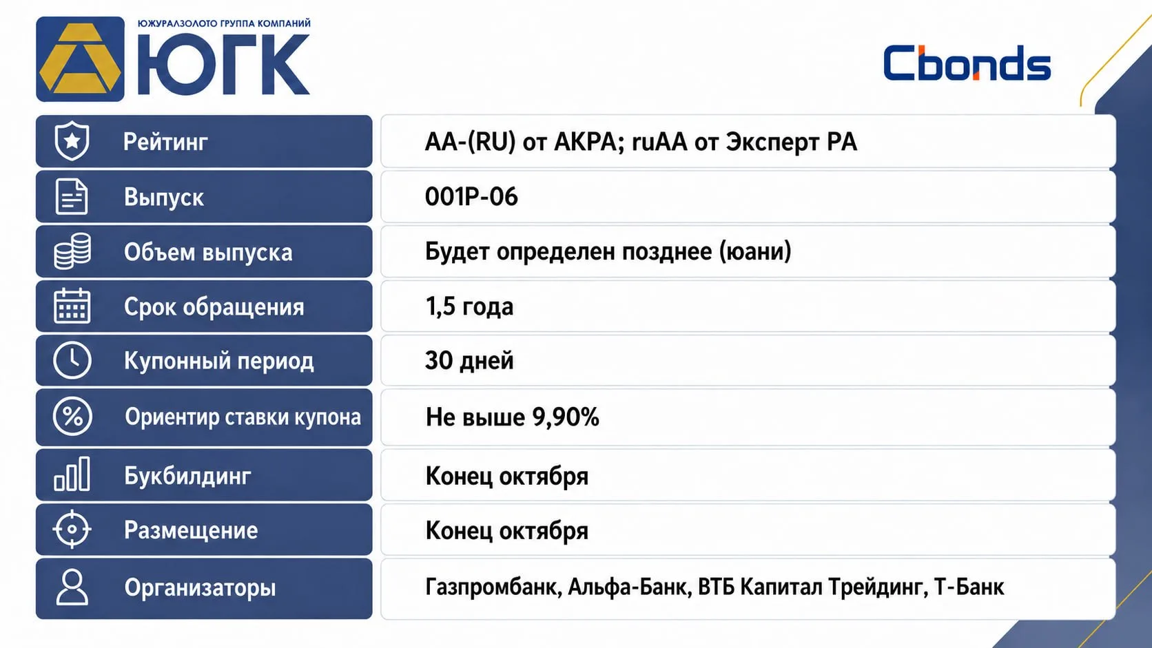 #Премаркетинг