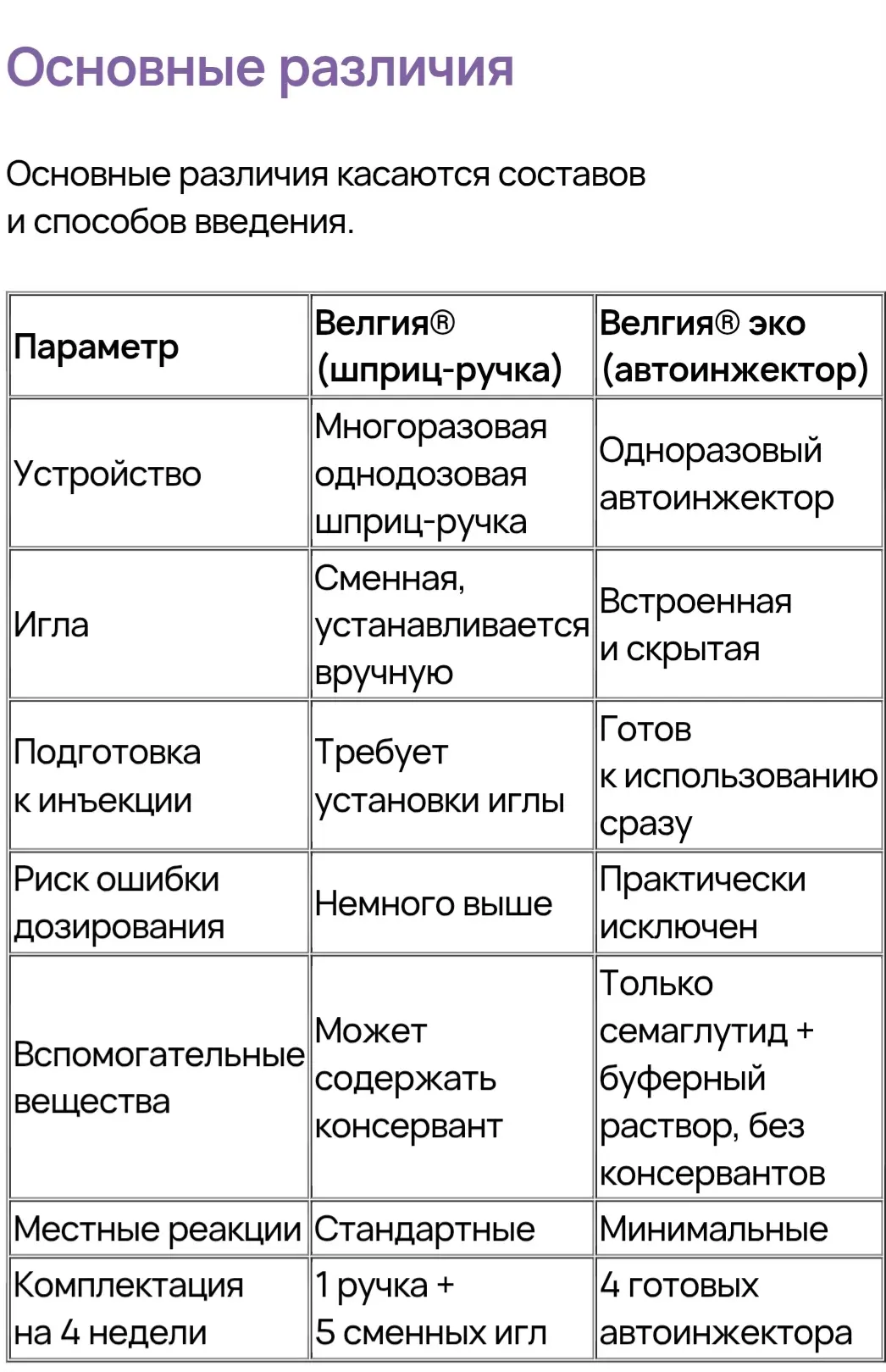 ОСНОВНЫЕ РАЗЛИЧИЯ ПРЕПАРАТОВ ВЕЛГИЯ И ВЕЛГИЯ ЭКО КАСАЮТСЯ СОСТАВОВ И СПОСОБОВ ВВЕДЕНИЯ!