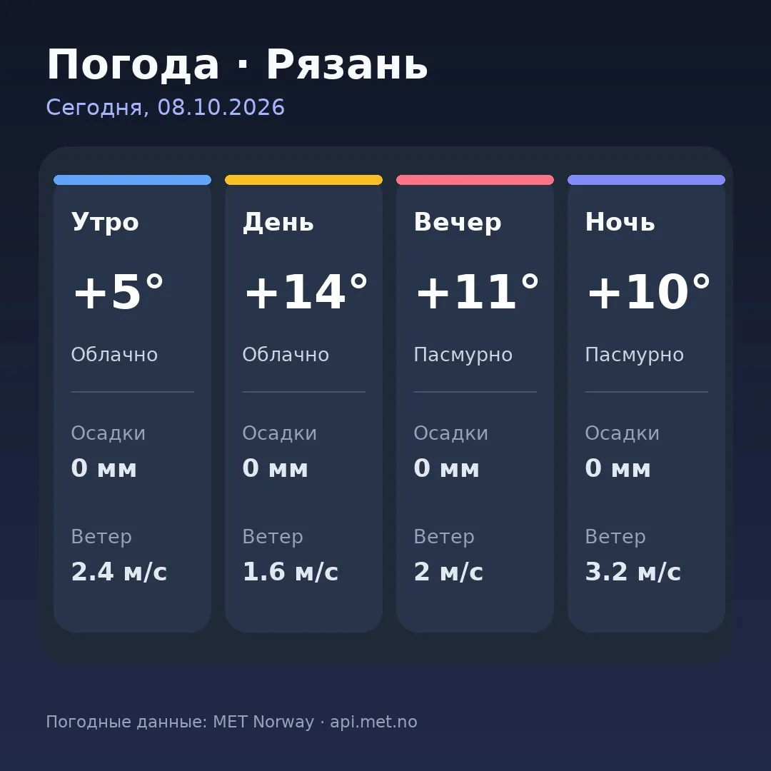 🥱 Доброе утро, Рязань!