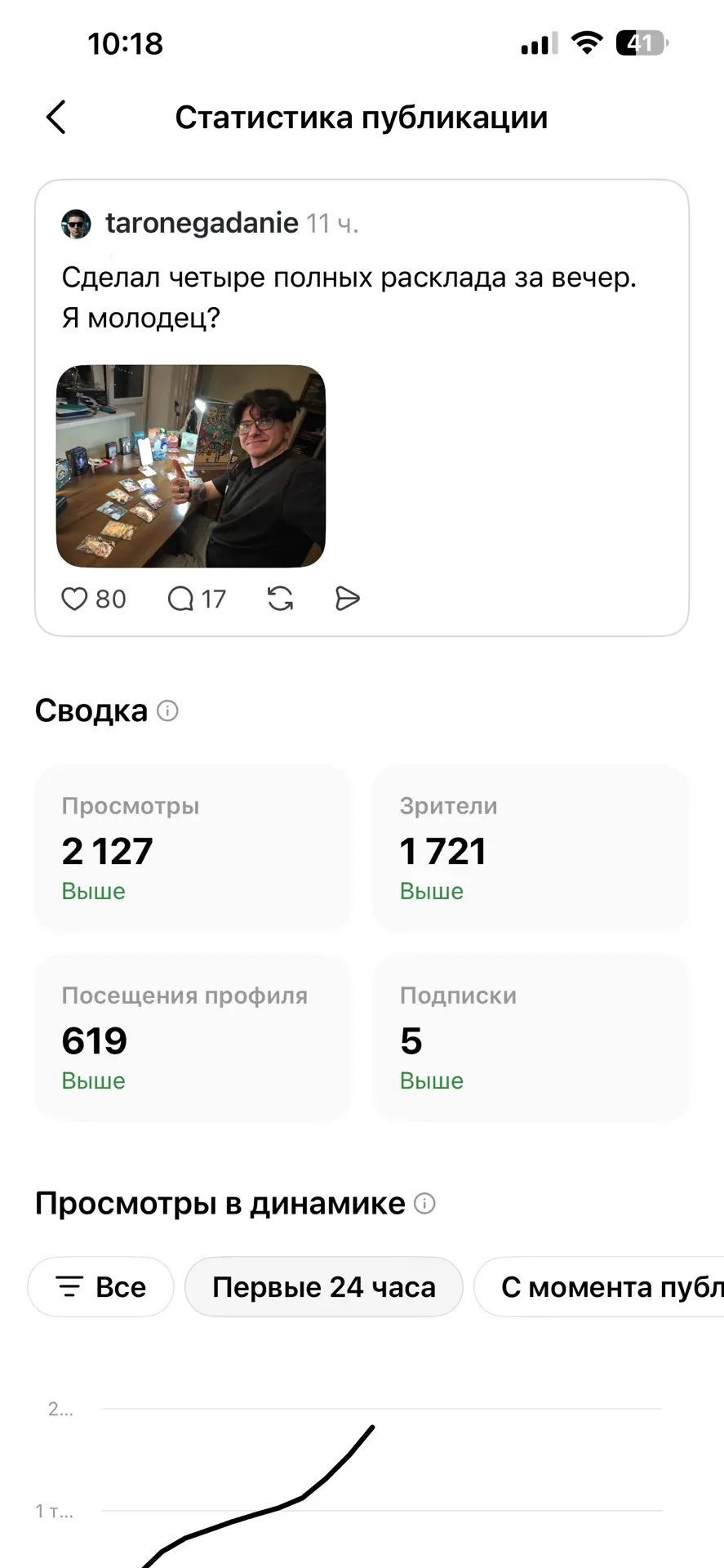 Пост залетел в тредс сегодня. Смотрите как хейтеры на меня злобятся прям )