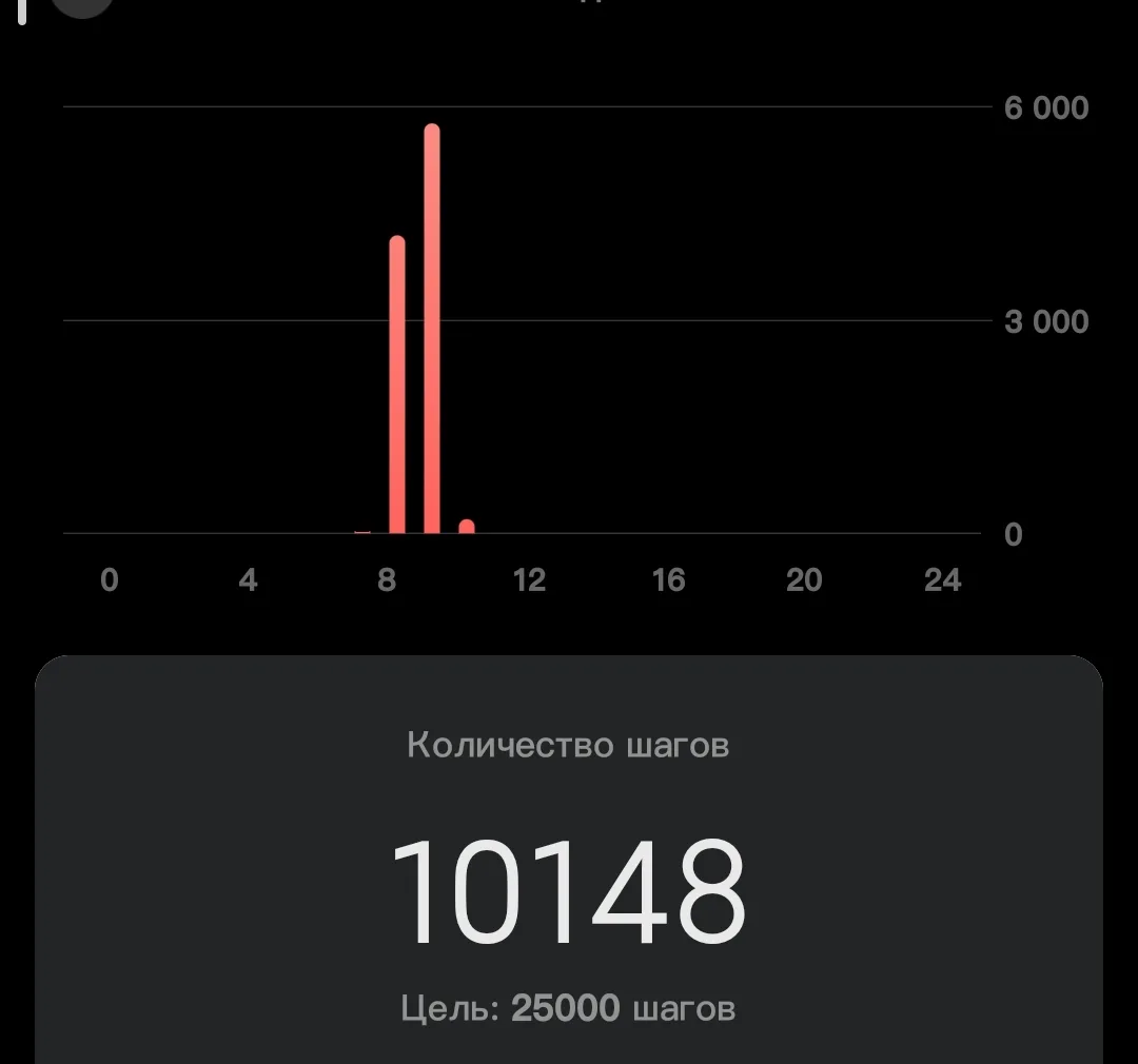 Утренний променад - пока на работе пьют кофе ☕ и настраиваются на пятницу 🤣 я находила