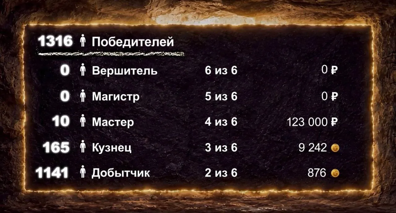 🌟Результаты розыгрыша акции «Путёвка в чудо» уже известны