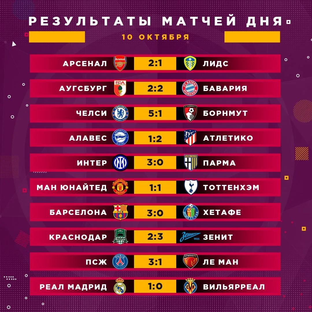 Результаты матчей