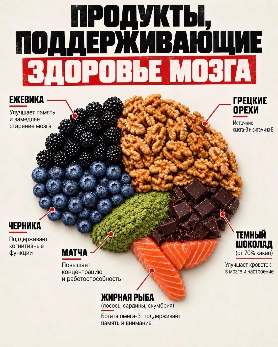 Пока многие из вас стоят в пробке, на остановке или еще как то добираются на работу, а ...