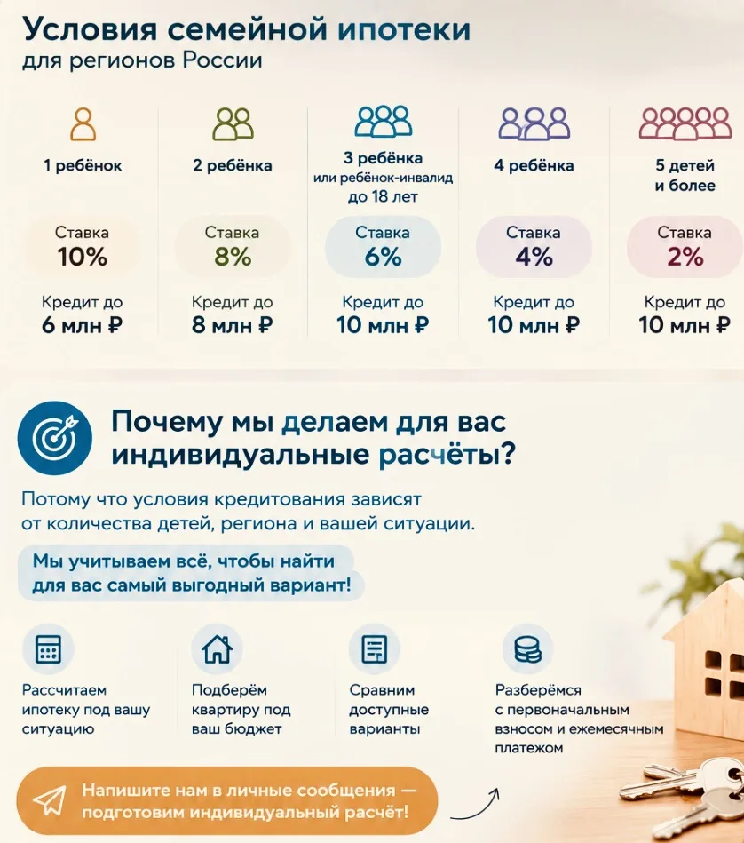 ‼️Обращаем ваше внимание: условия семейной ипотеки зависят от количества детей в семье.
