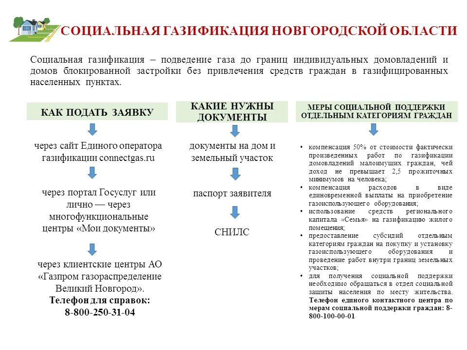 Социальная газификация Новгородской области.