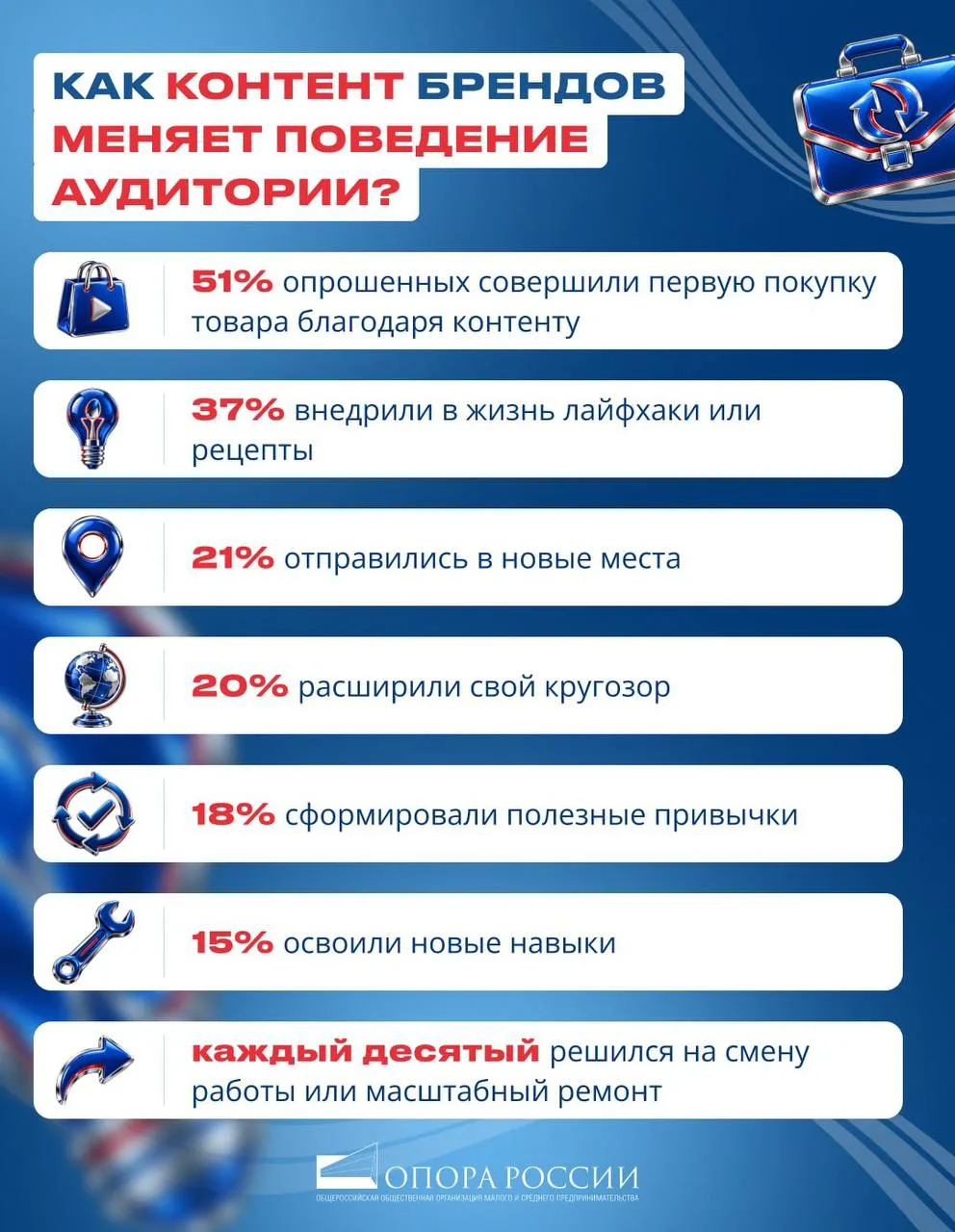 💡Если вы до сих пор экономите на контент-стратегии своего бренда — самое время это исп...