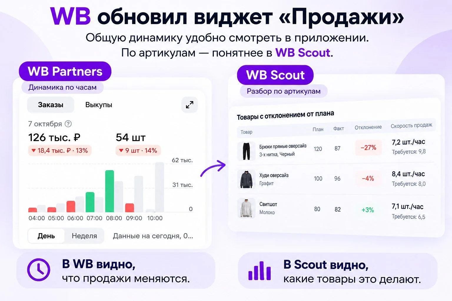 WB обновил виджет «Продажи»
