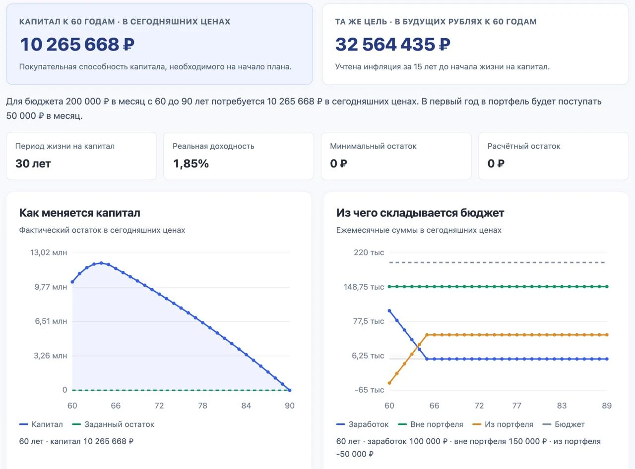 Доработал калькулятор жизни на капитал