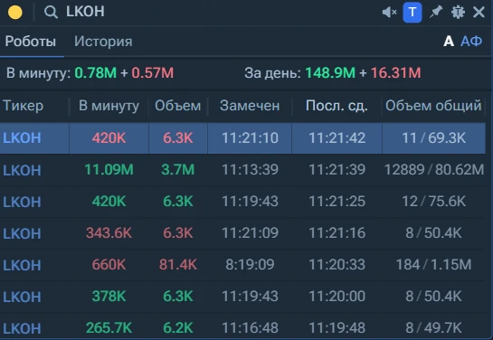 Даже лукойл не может вытянуть в соло рынок 😅