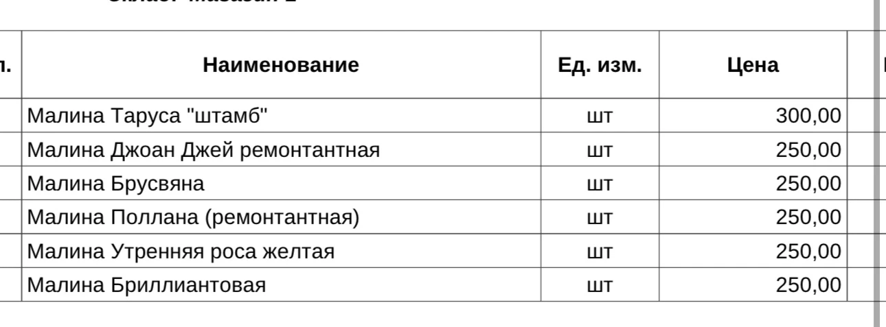 Малина!
