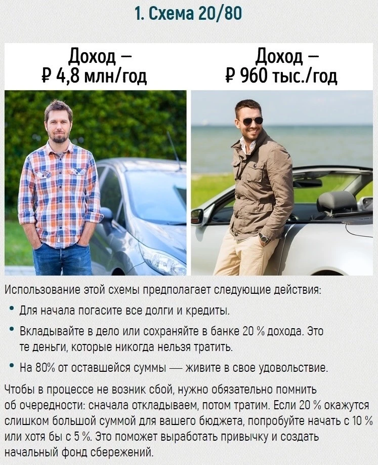 6 базовых схем для тех, кто планирует делать накoпления 👇🏻