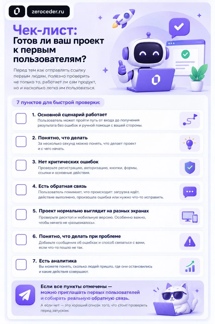 🚀 Готов ли ваш проект к первым пользователям?