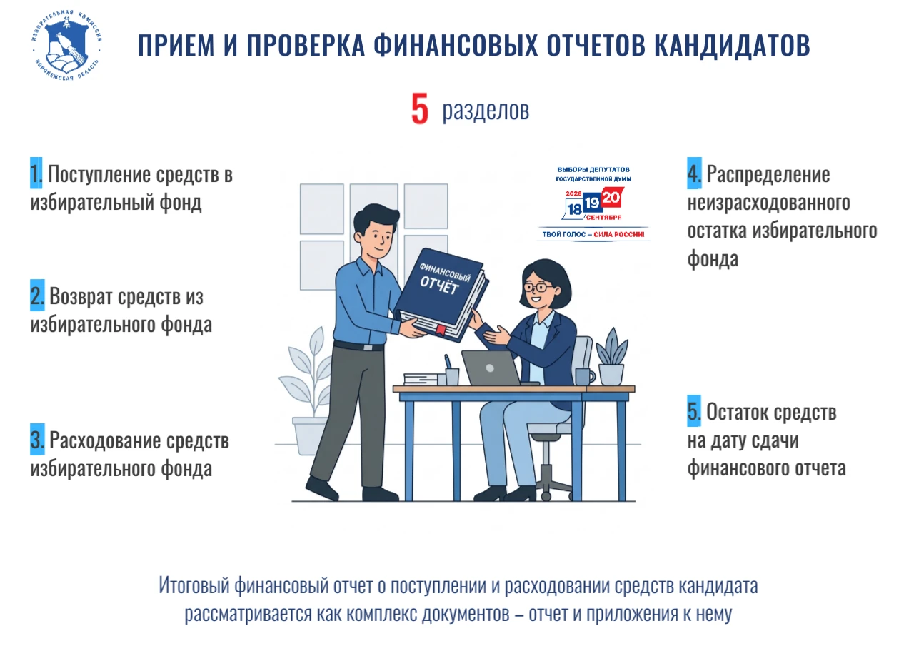 ЕДГ-2026: финансовая отчетность по итогам выборов