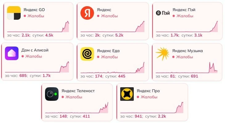 💥 Беспилотники повредили дата-центр Яндекса во Владимире