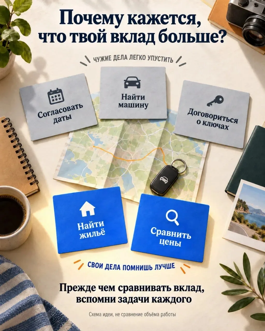 🧠 Почему каждому кажется, что он сделал больше?