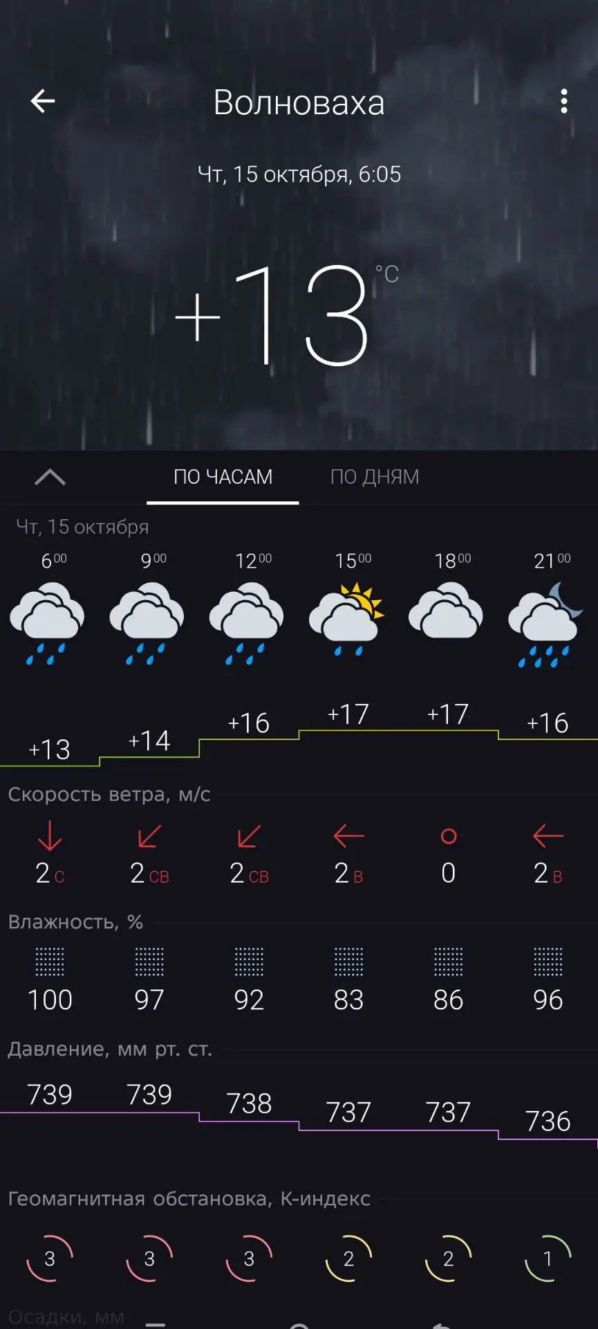 Доброго утра Волноваха и окрестности ❤