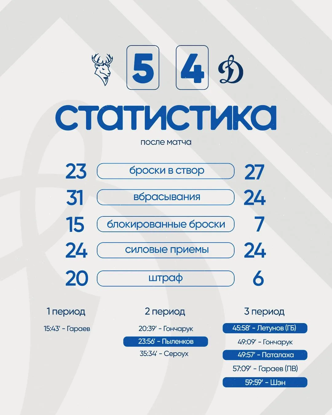 Итоговые цифры встречи 🤩