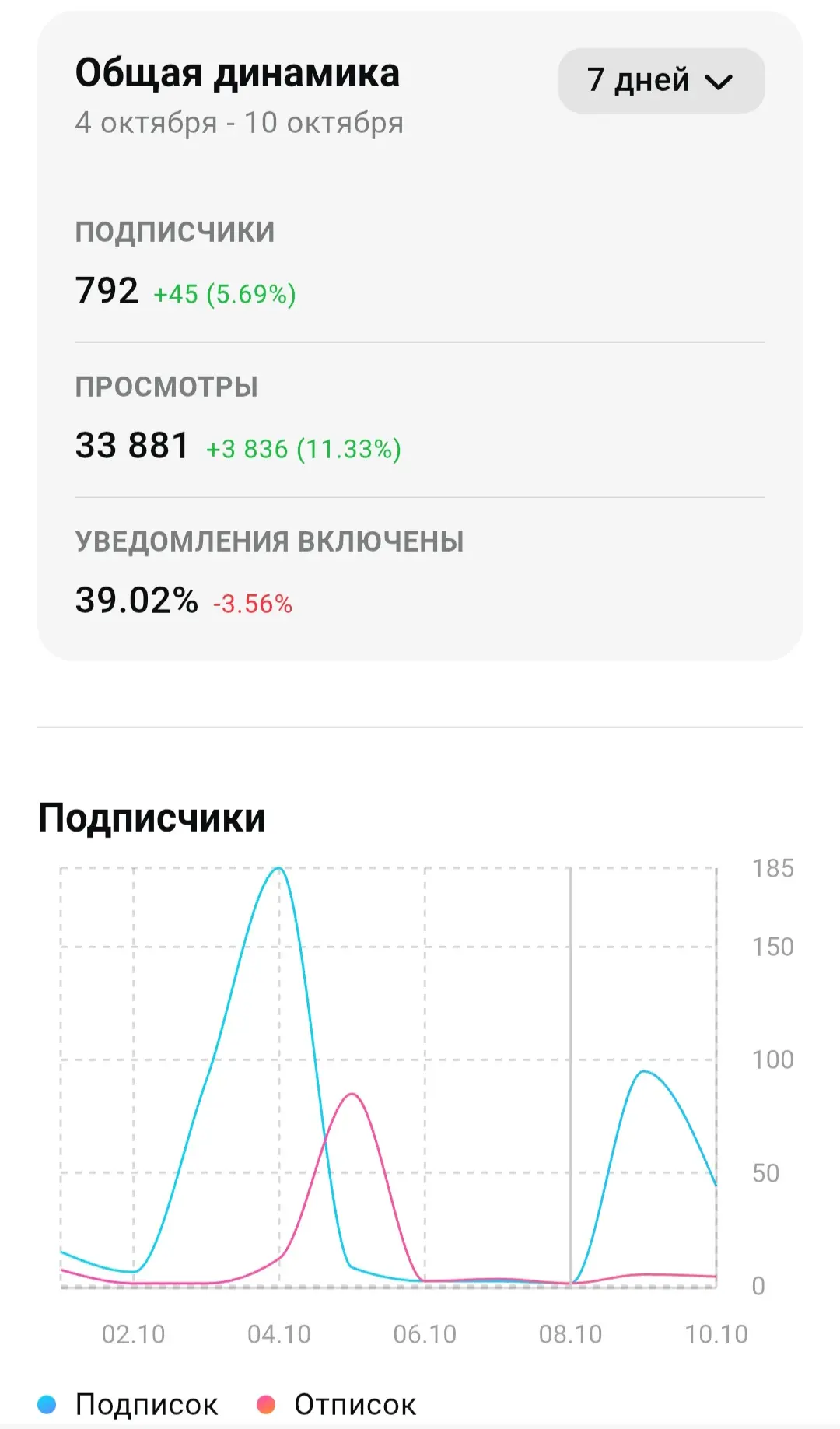 📣 Продаю