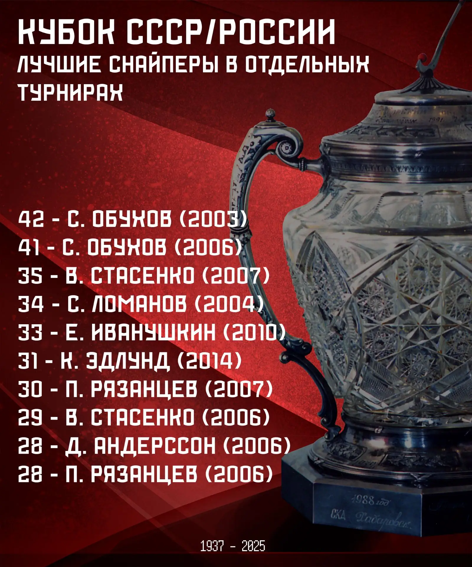 Спрашивали - отвечаем 👌