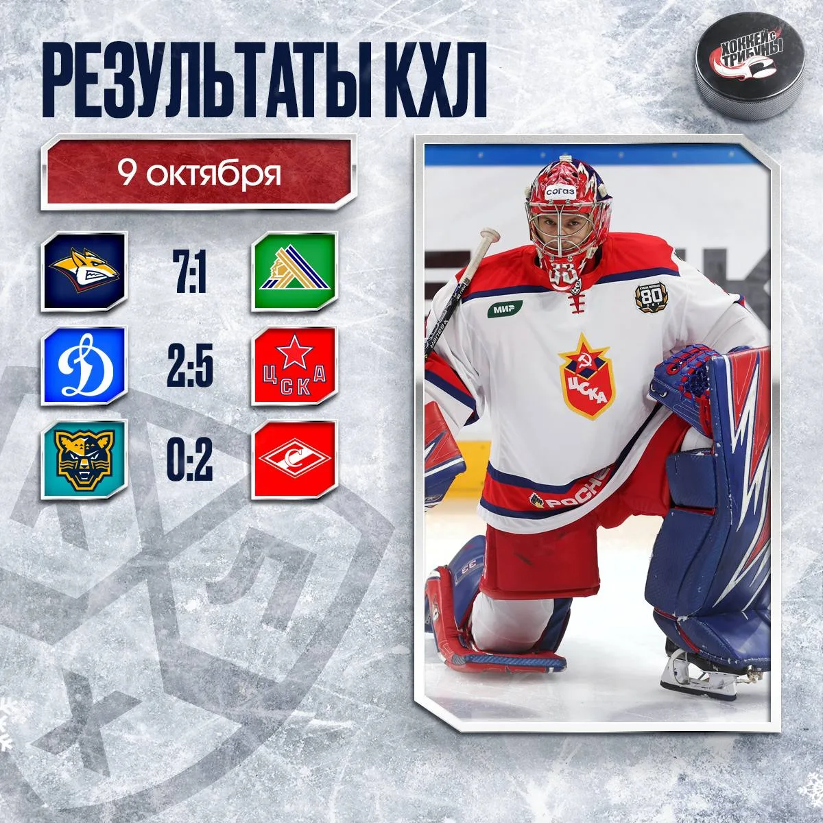 📊🏒 День разгромов в КХЛ! И одной сухой победы)