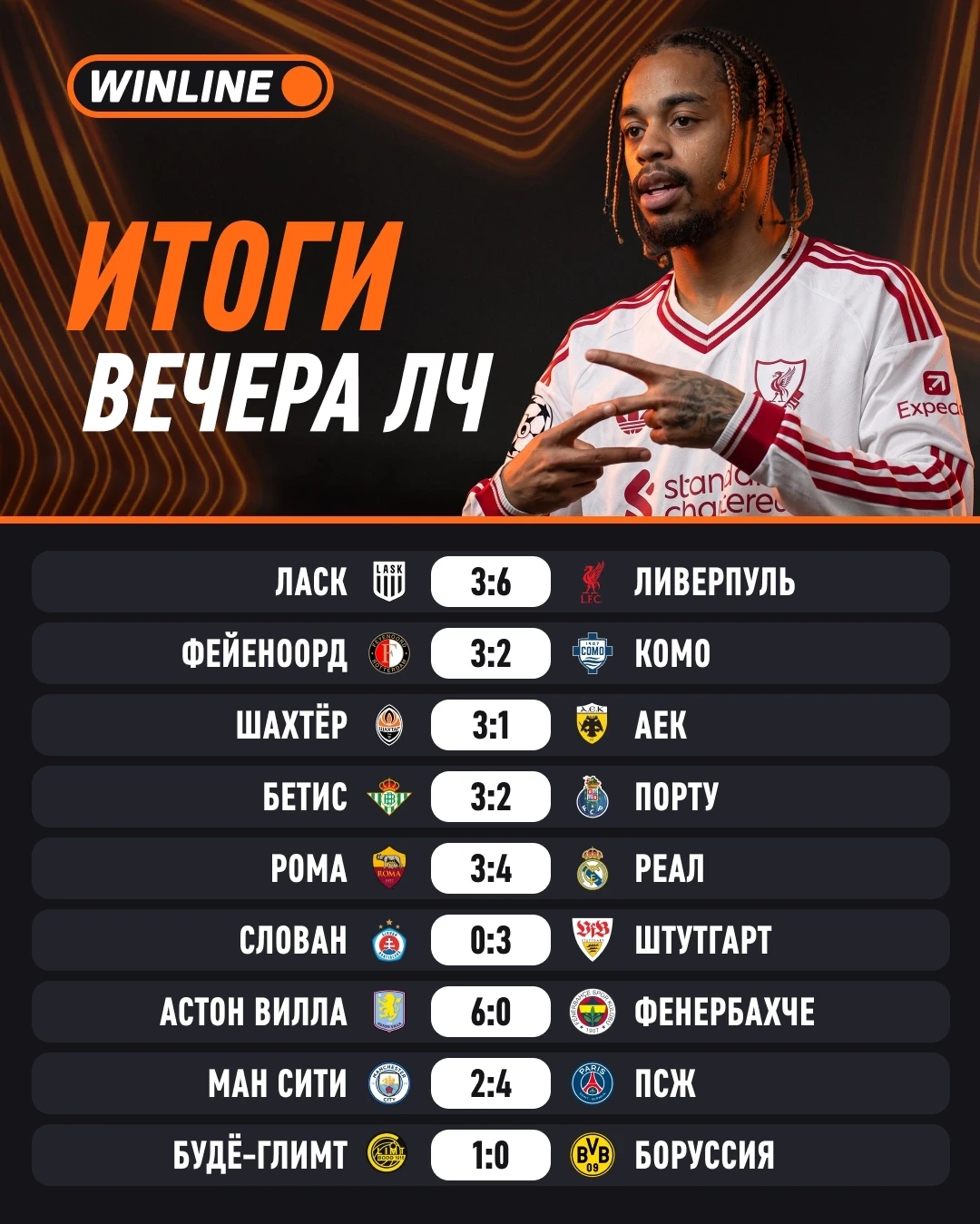 Очередной безумный вечер Лиги чемпионов 🔥