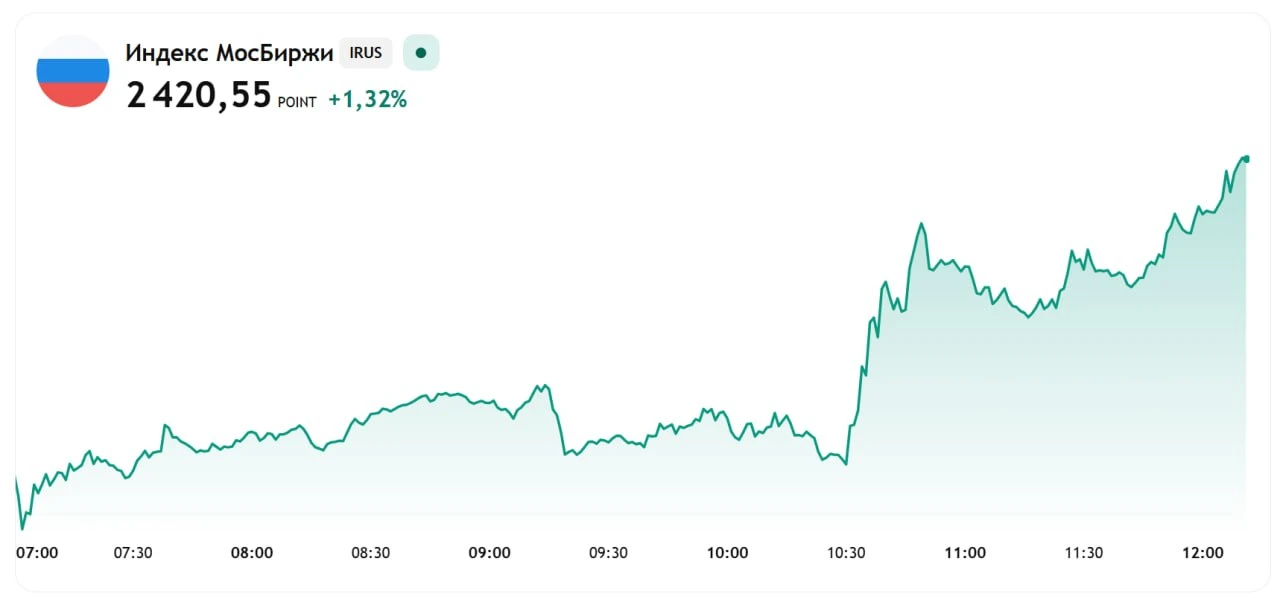 ⚡️ Растём на ожиданиях, а не на фактах