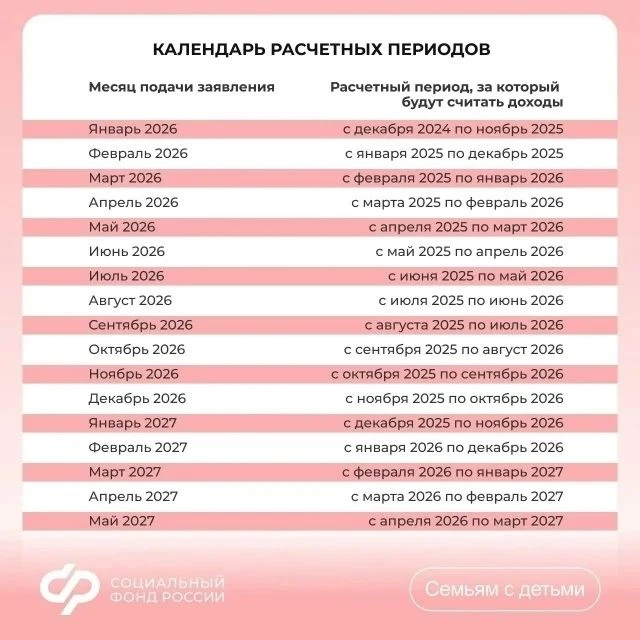 📣О расчётных периодах