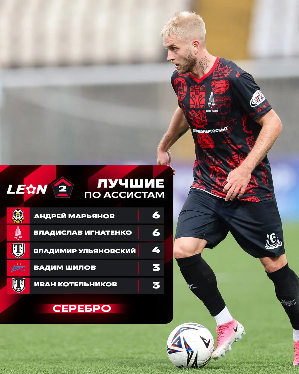 В топе ассистентов «Серебра» ситуация накалилась до предела 🔥