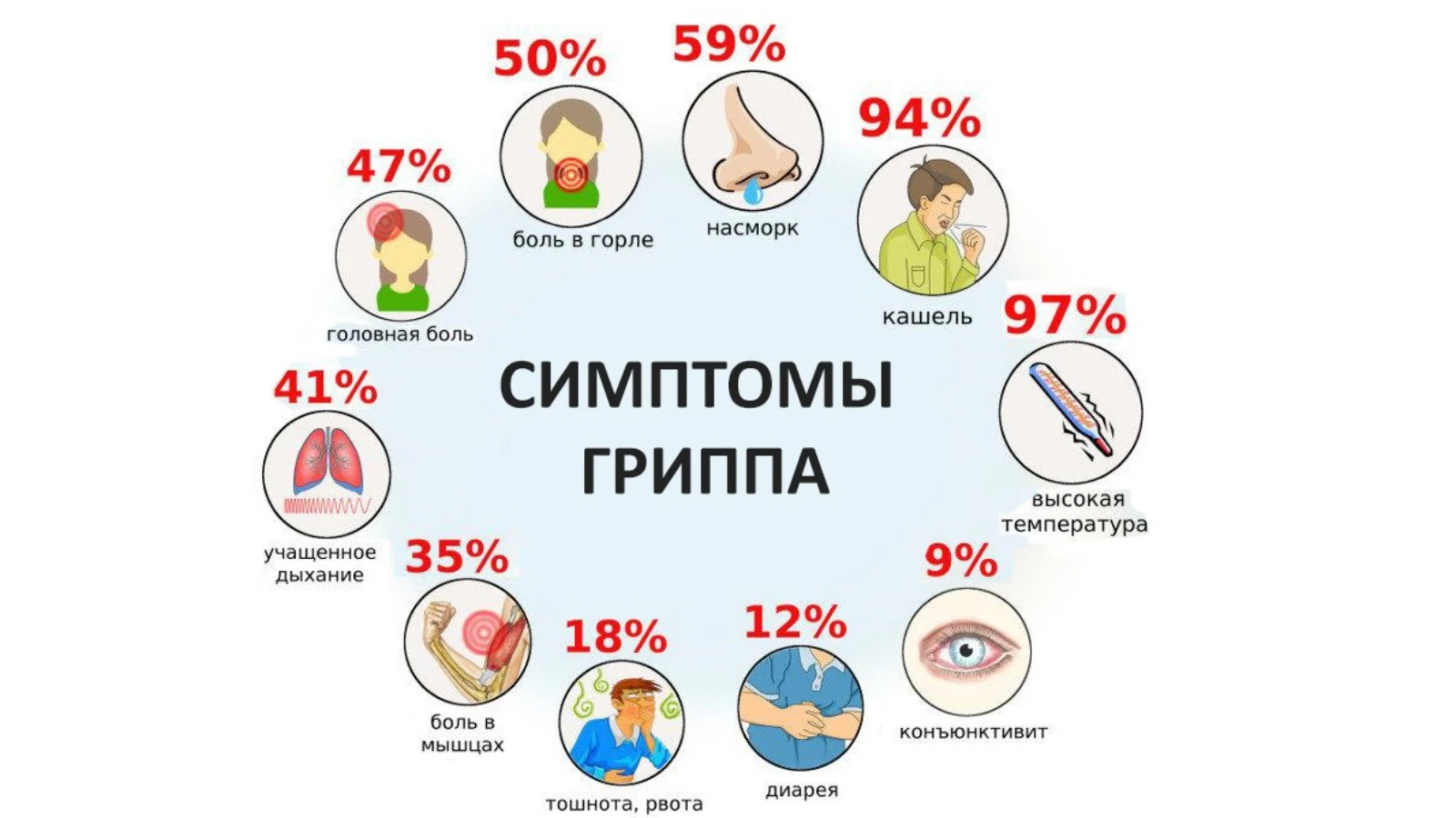 Памятка для населения. Профилактика ГРИППА и ОРВИ: Грипп – острая вирусная инфекция дых...