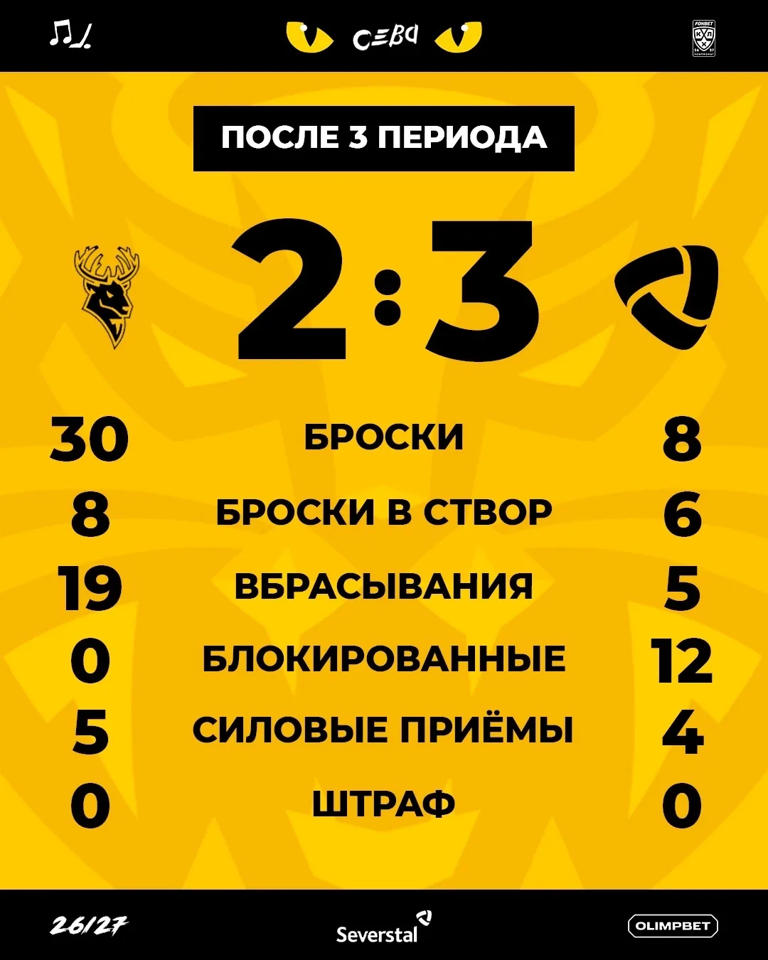 Итоговые цифры матча 🏒