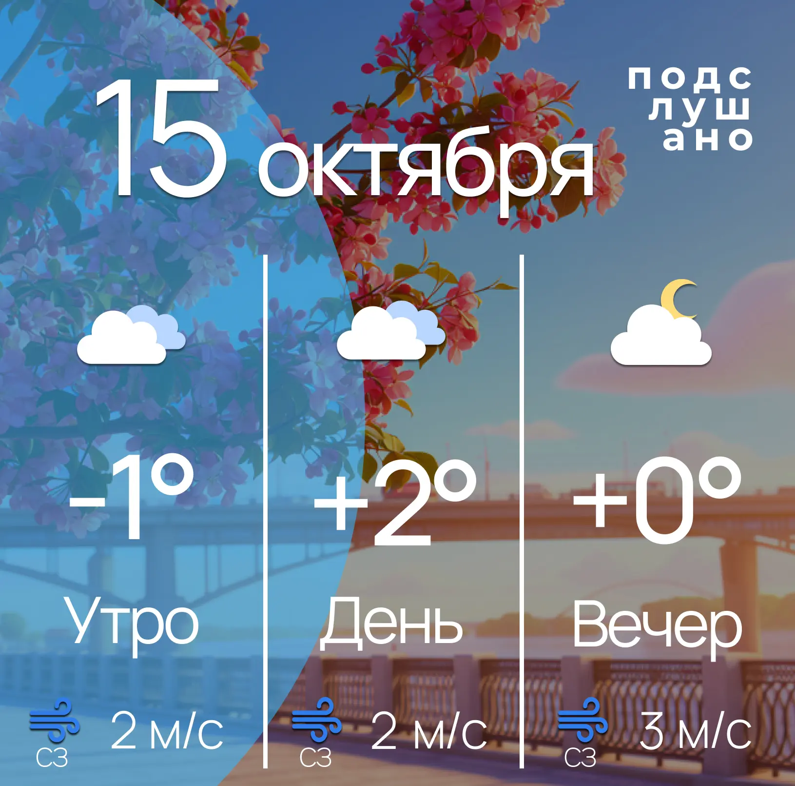 Прогноз погоды на сегодня: