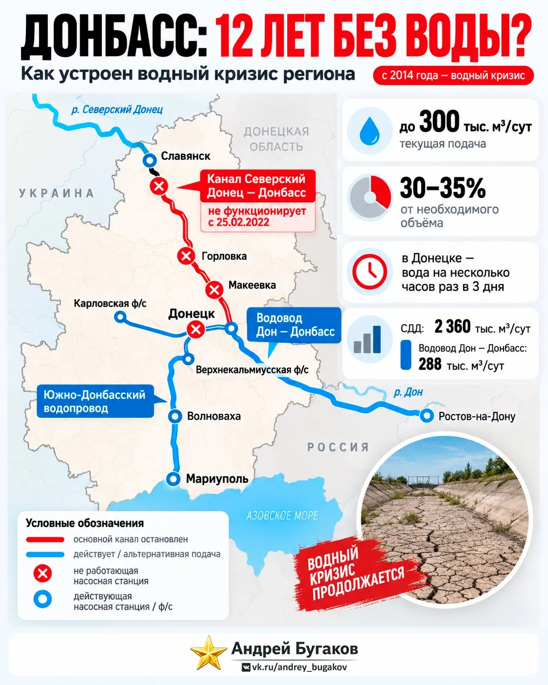 Водный кризис Донбасса тянется ещё с 2014 года. А в феврале 2022-го основной канал Севе...
