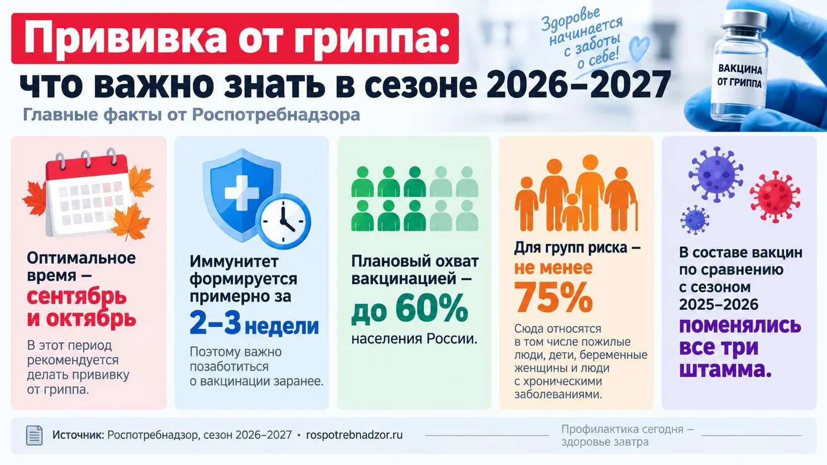 С наступлением осени традиционно растёт риск сезонных респираторных заболеваний.