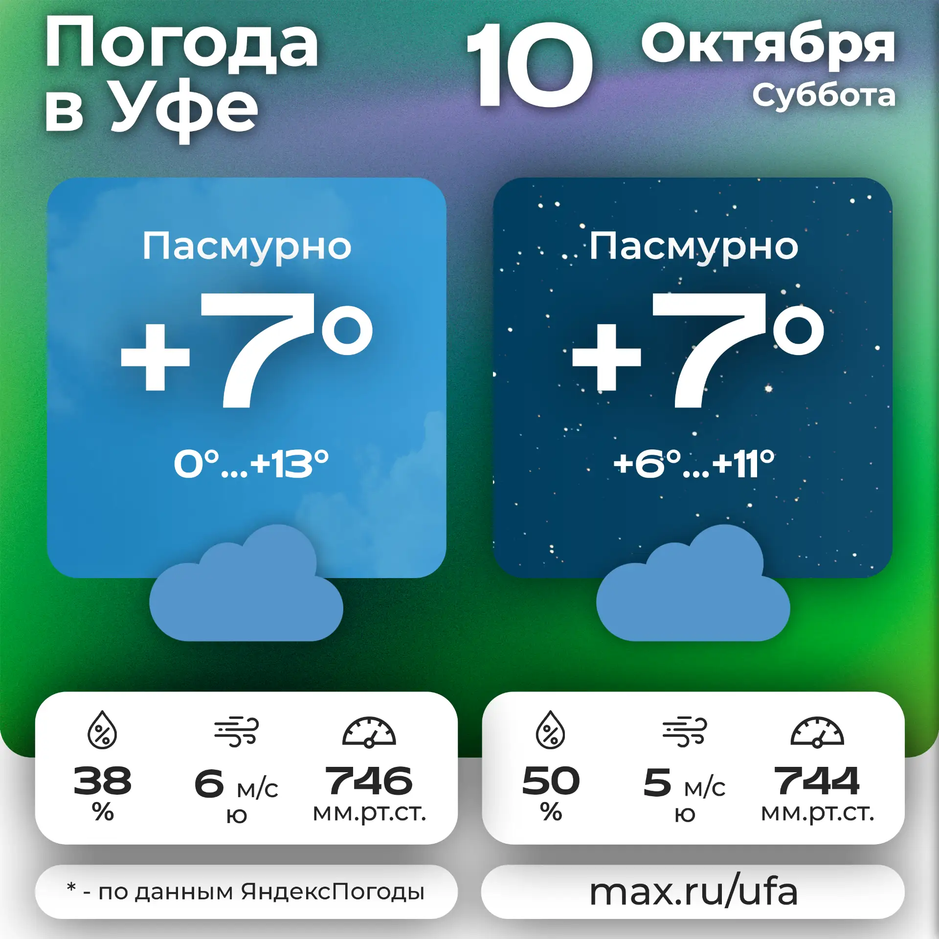☁️ #погодавуфе ☁️