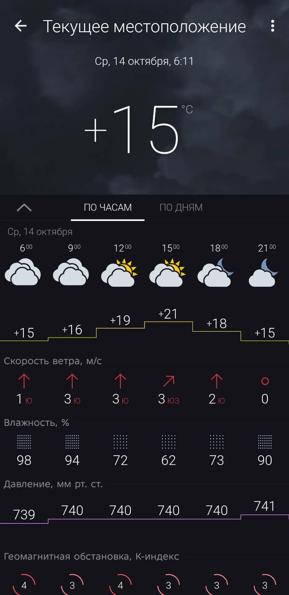 Здравствуйте, дорогие жители города!