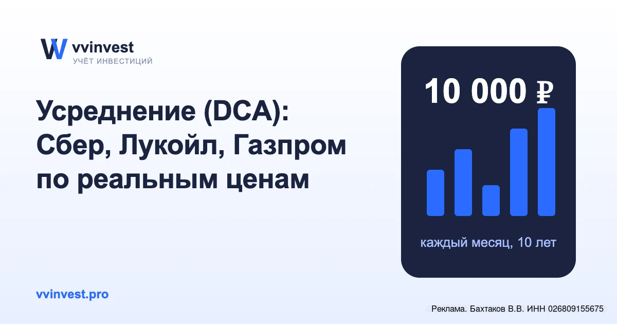 Покупали бы Сбер на 10 000 ₽ каждый месяц — сколько было бы сейчас?