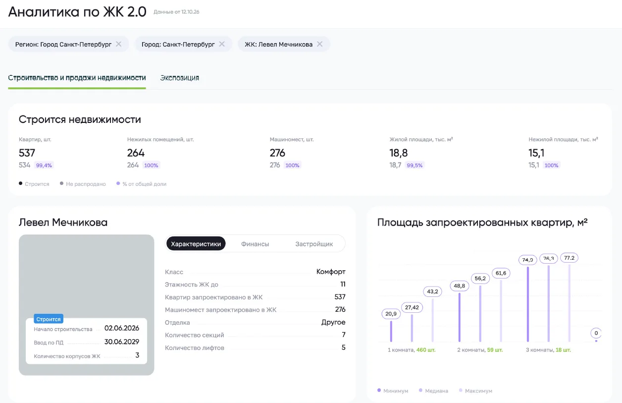 Смотрим статистику по Левелу Мечникова.
